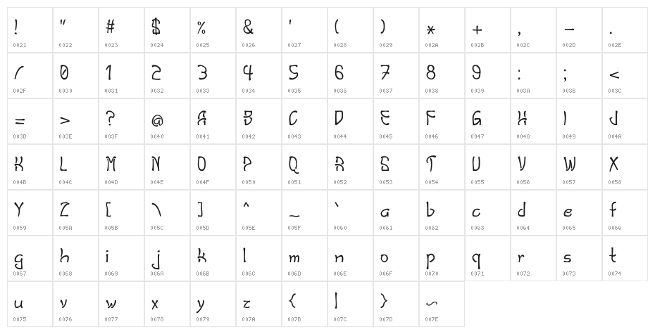 Salome Character Map