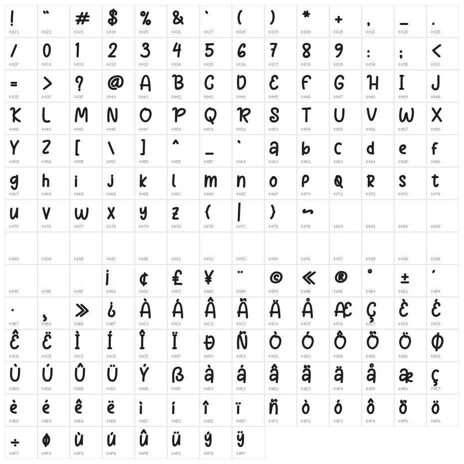 Salted Caramel Character Map