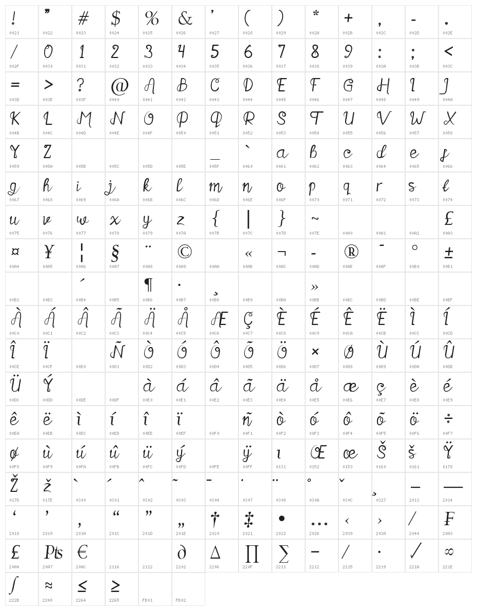 Salthink Character Map
