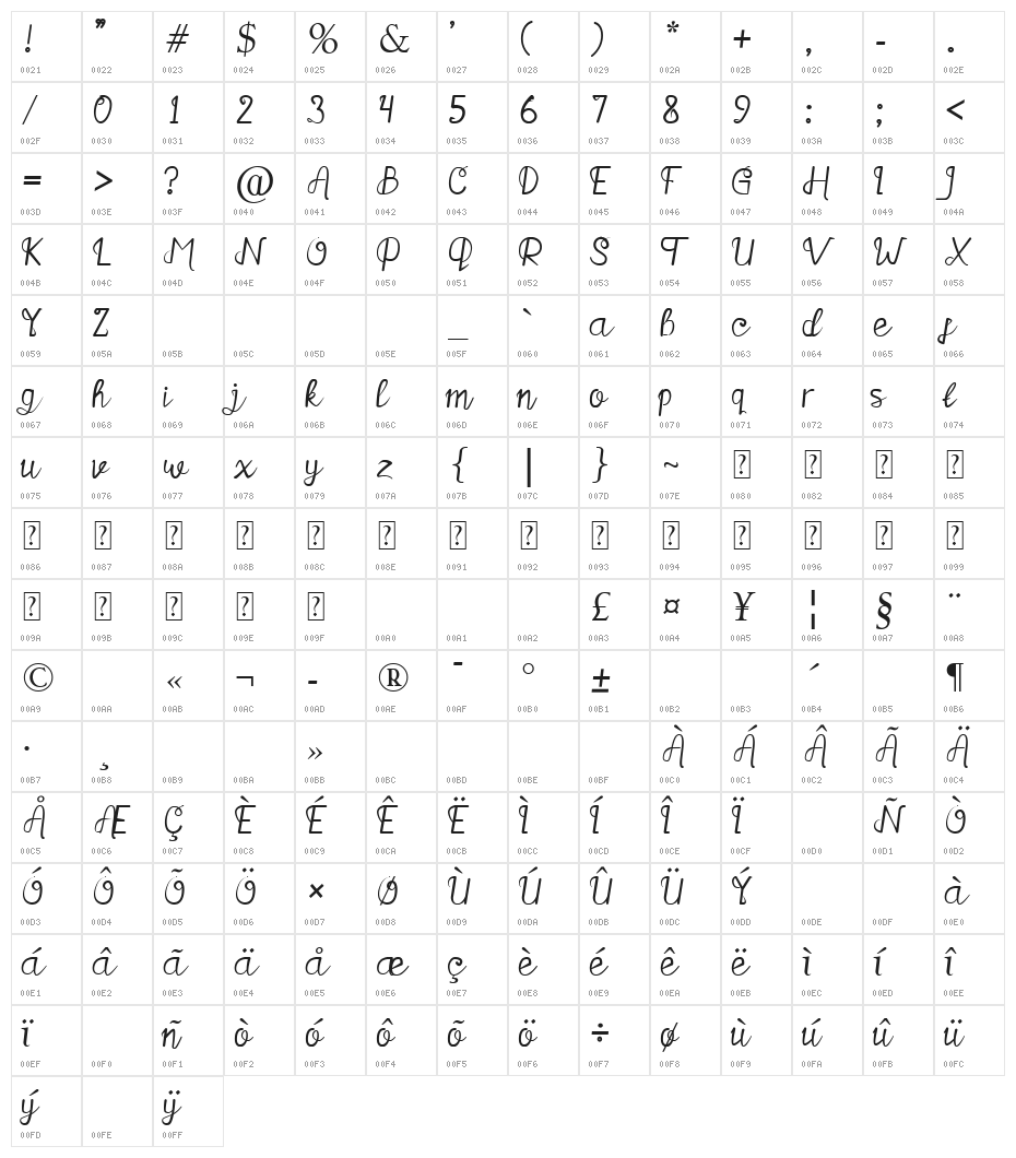 Salthink Character Map