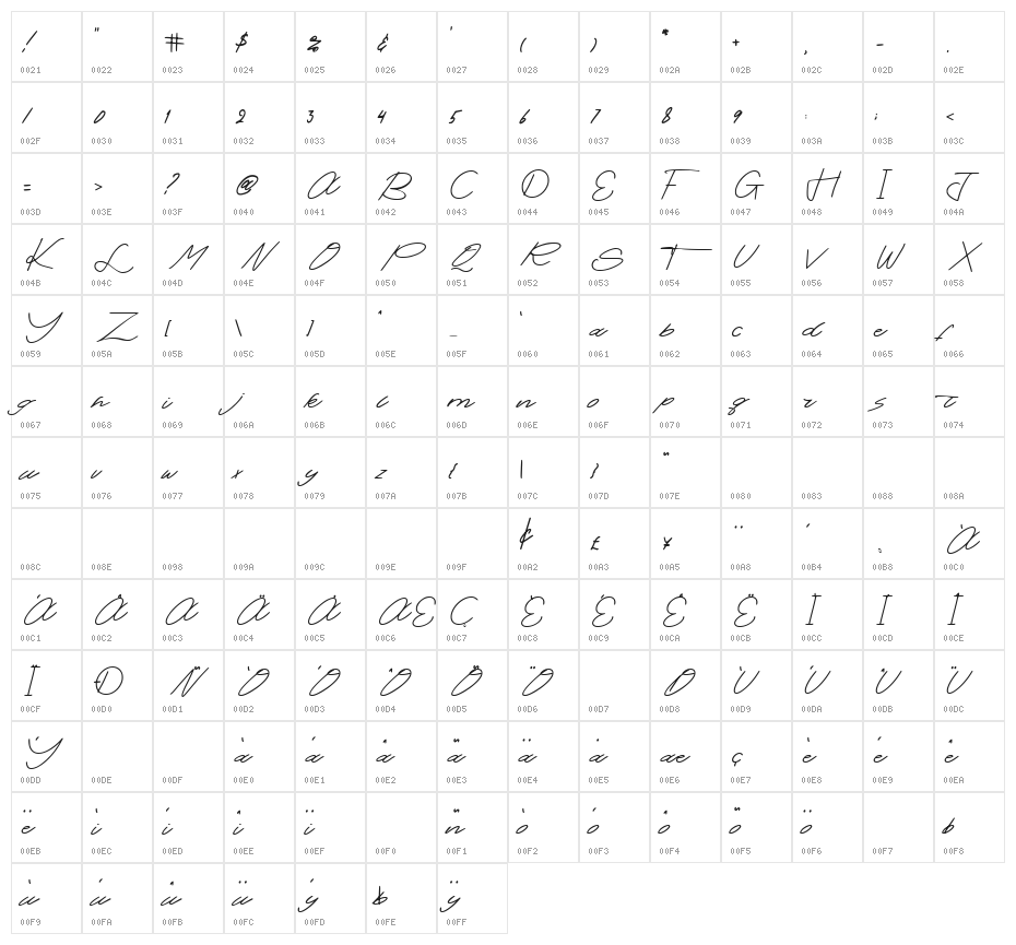 Salting Character Map