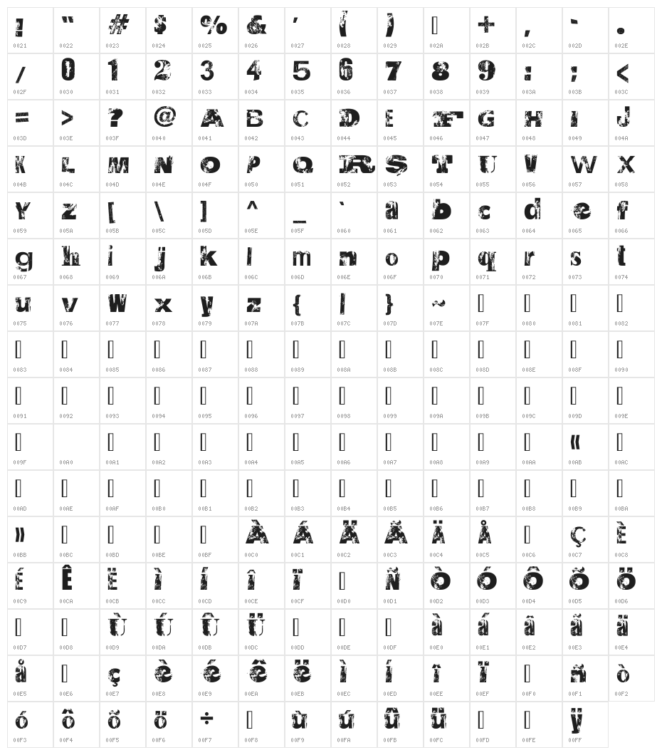 Saltpeter N Fungus Character Map