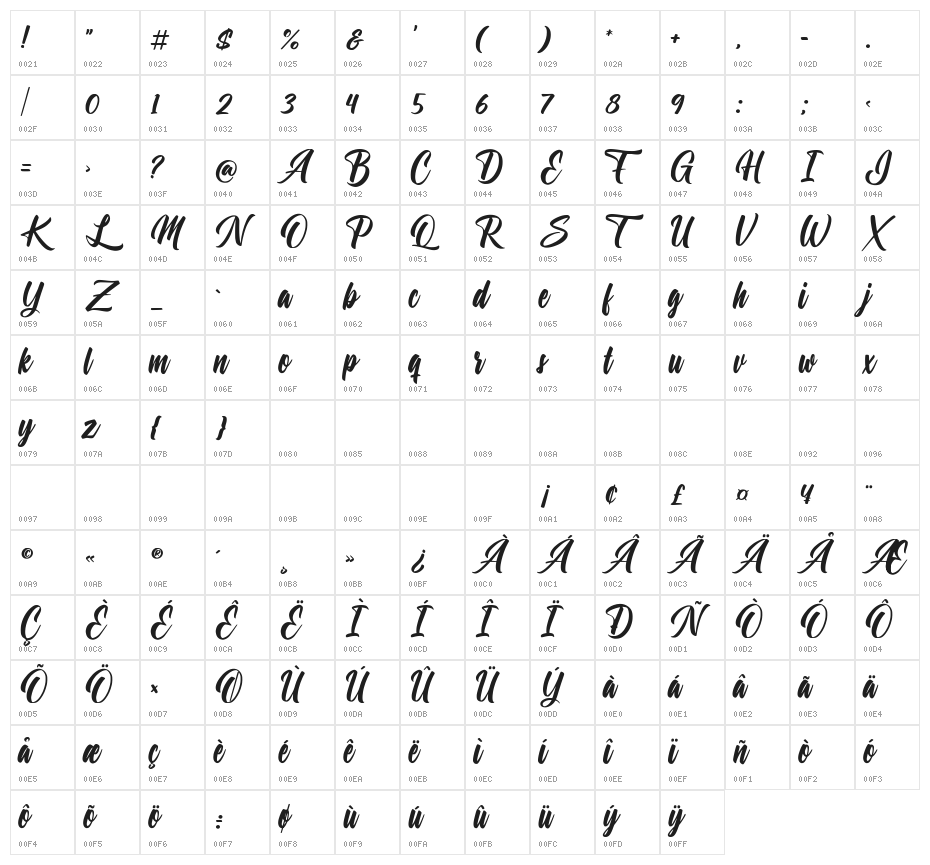 Saltwater World Character Map