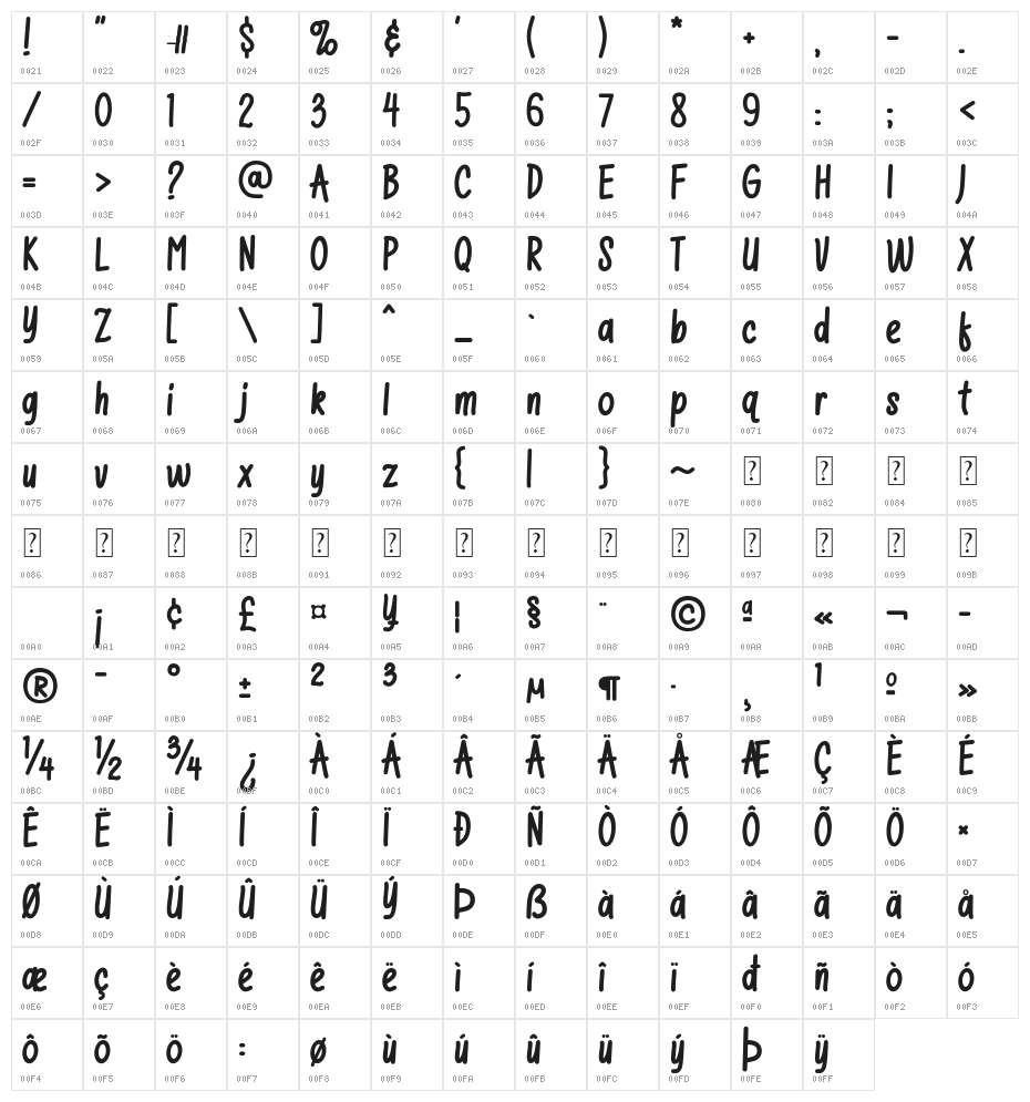 Salty Cheese Character Map