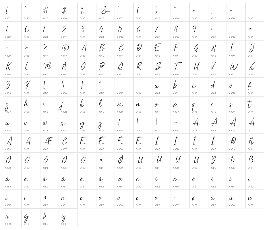 Salty Malthy Character Map
