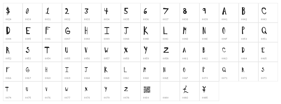 SaltyWould Character Map