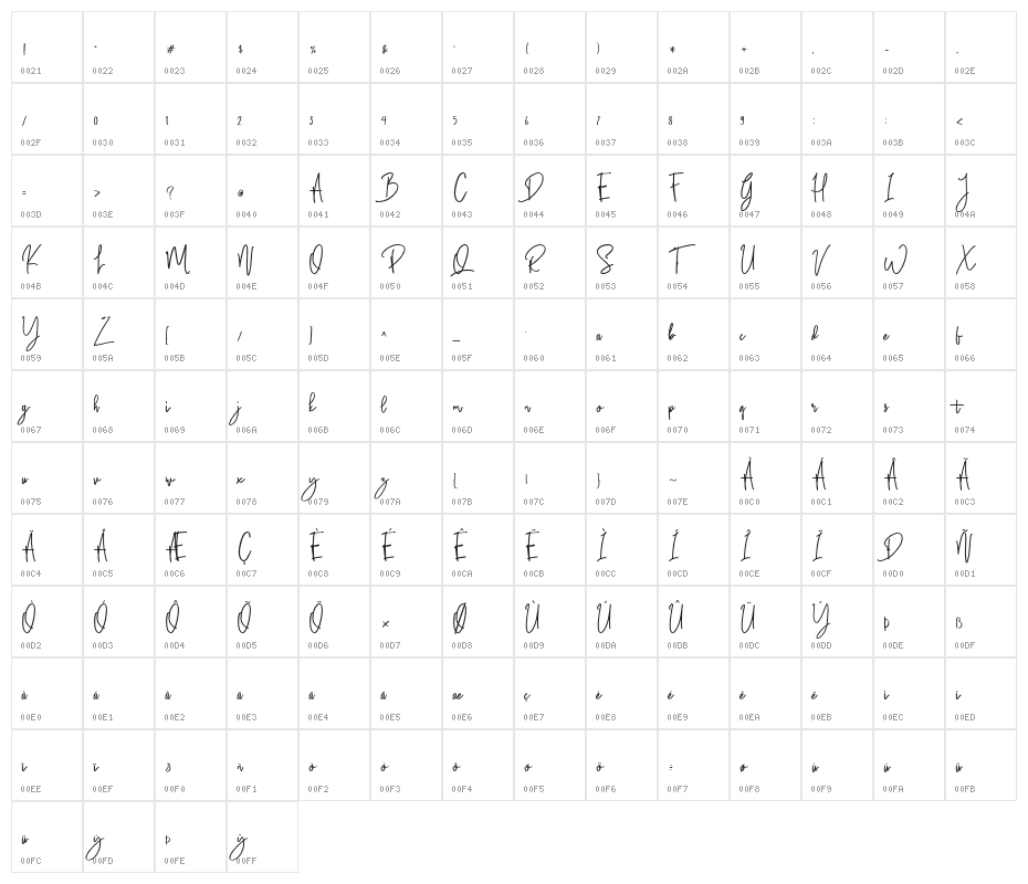 SaluteRichesFree Character Map