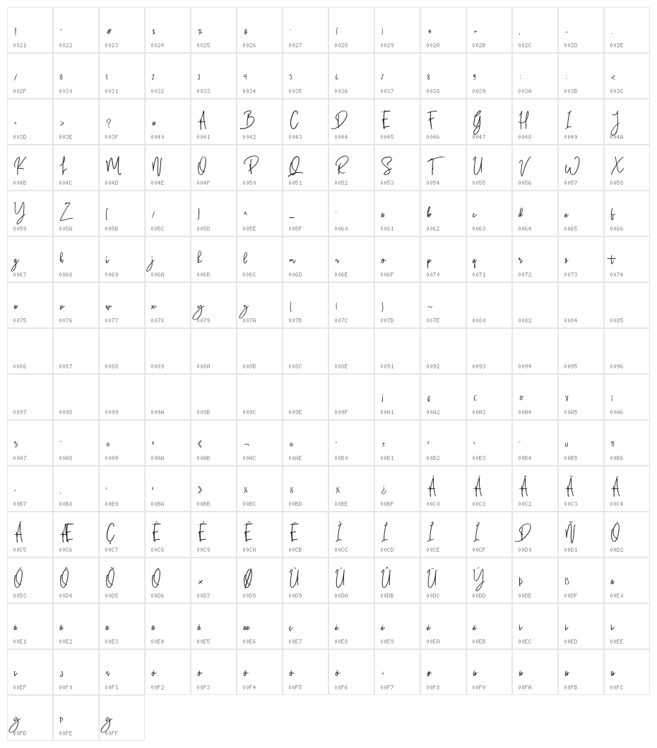 SaluteRichesFree Character Map