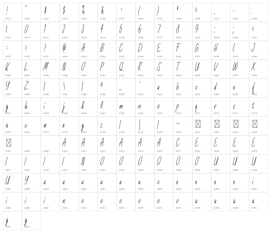 Salvinia Character Map