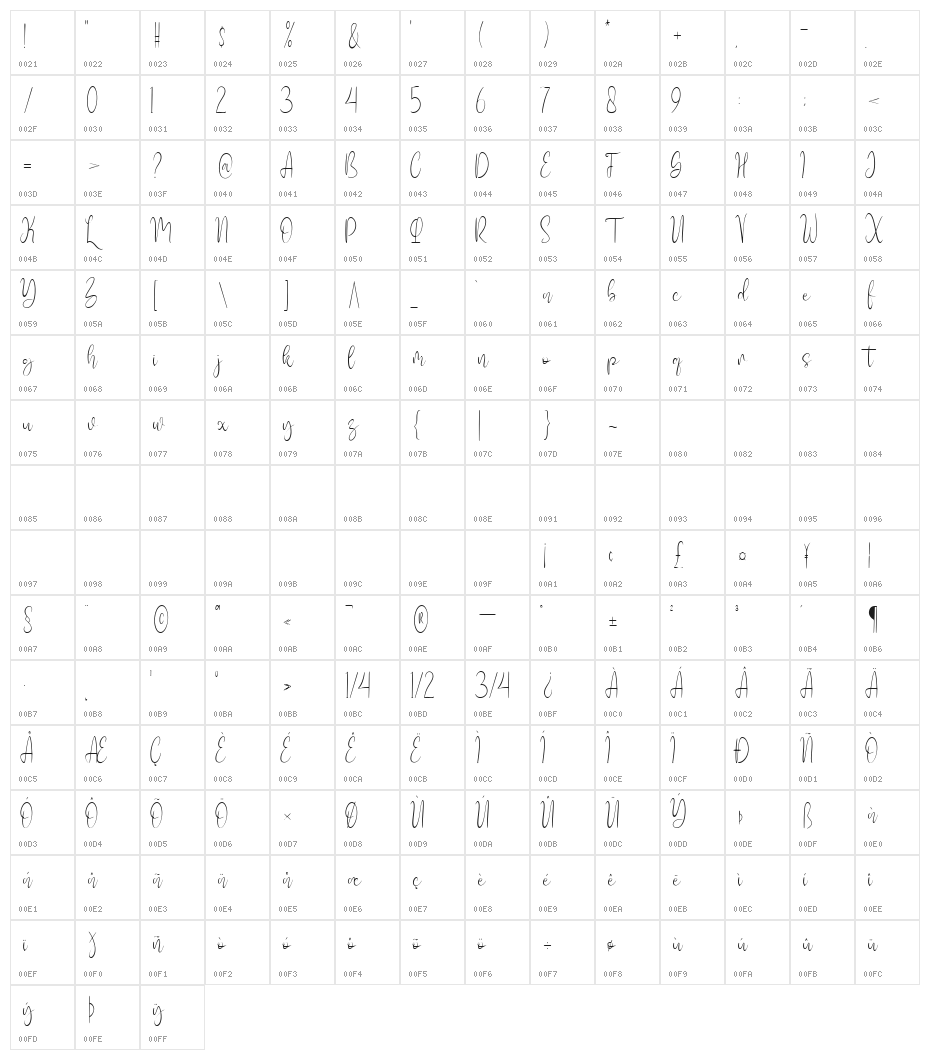 Salways Character Map