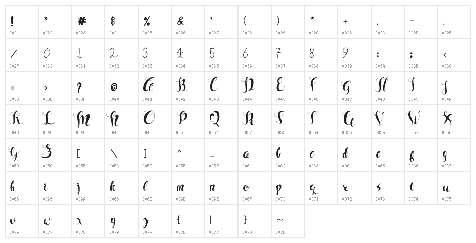 Sam Black Character Map