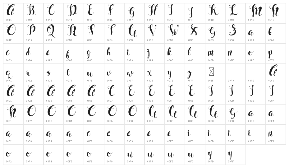 Sam Demo Character Map