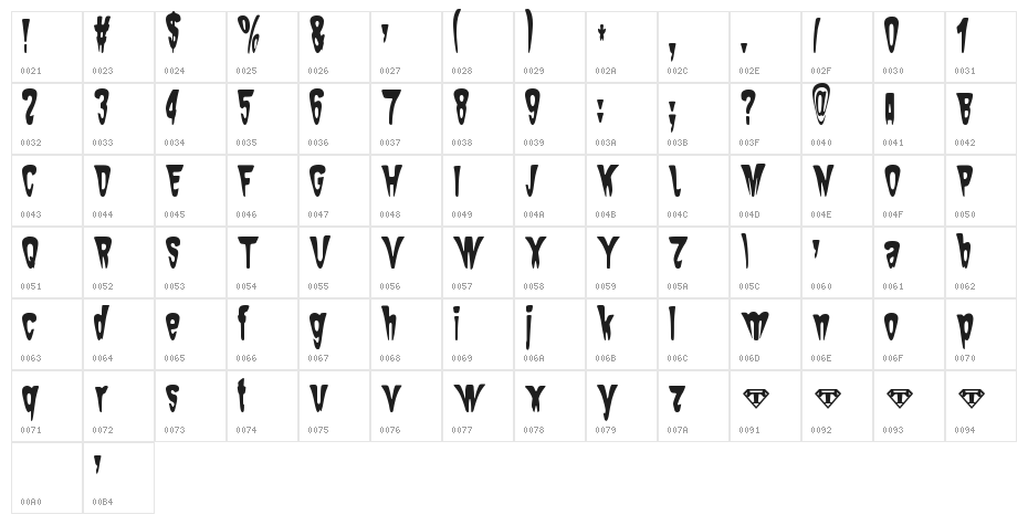 Sam-The-Butcher Character Map