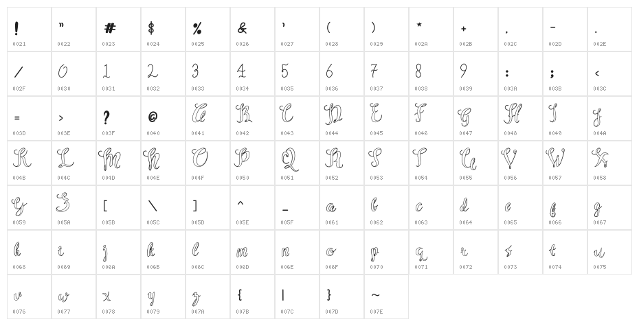 Sam White Character Map