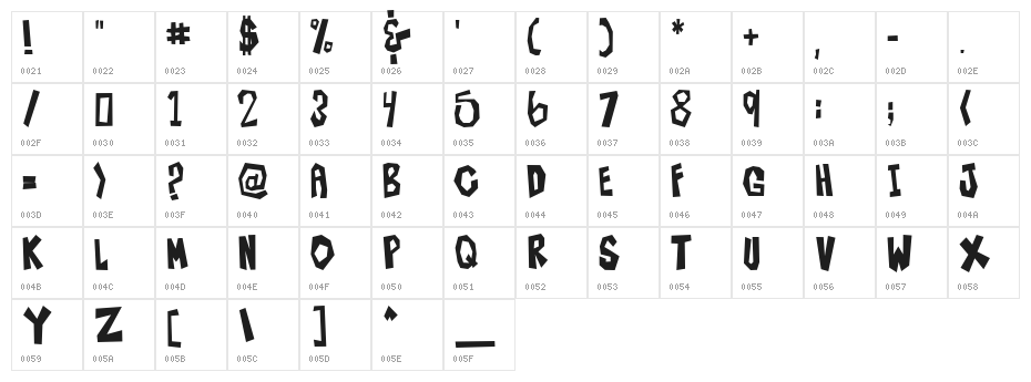Sam is my Name Character Map