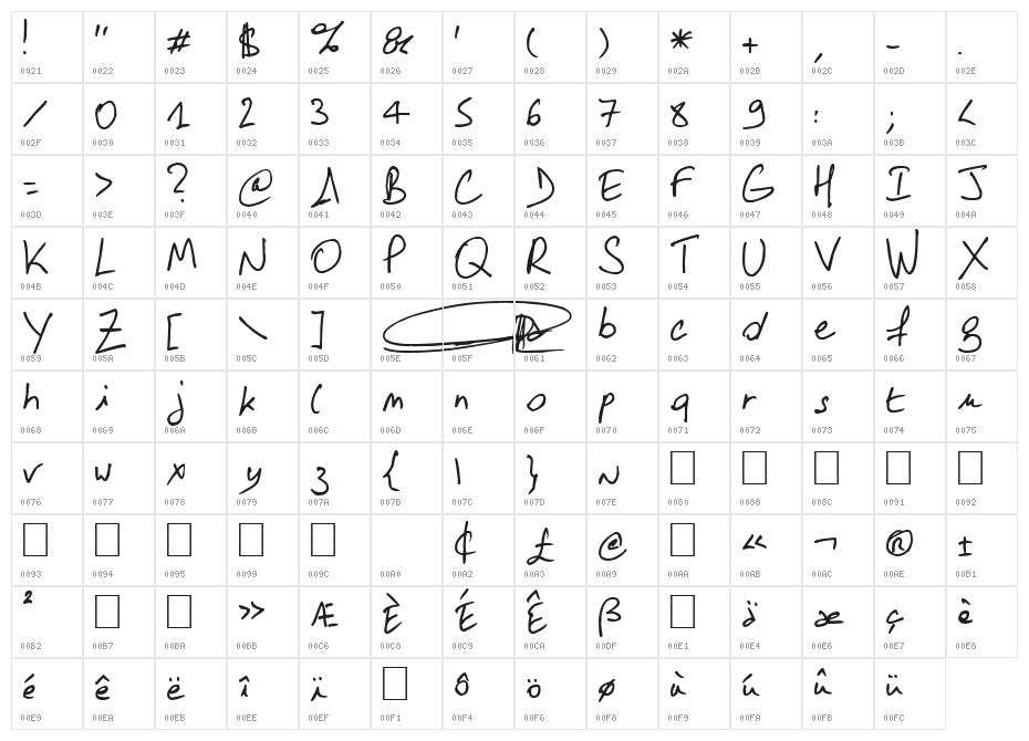 SamDam Character Map