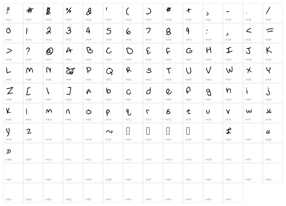 SamEvans Character Map