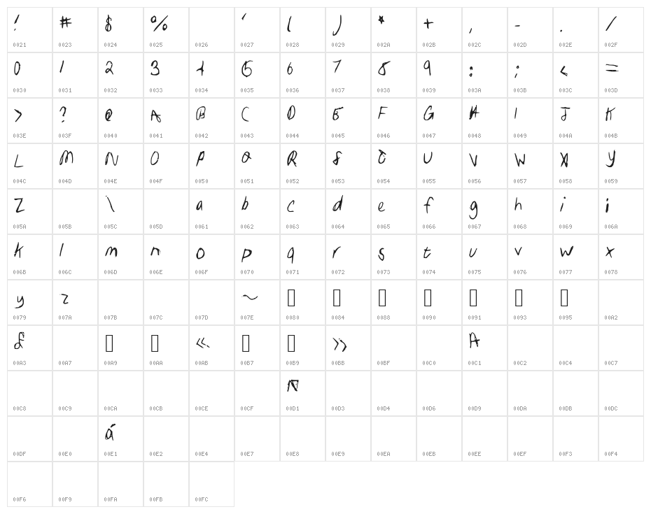 SamHandwriting Character Map