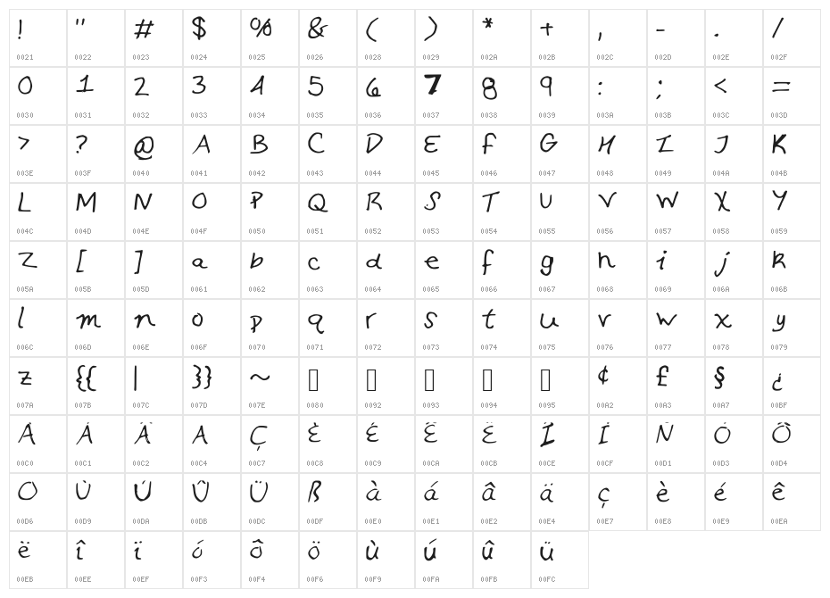 SamScriptFont Character Map