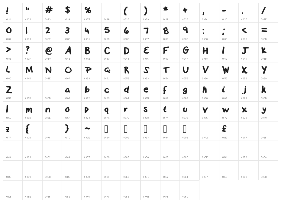 SamStans Character Map