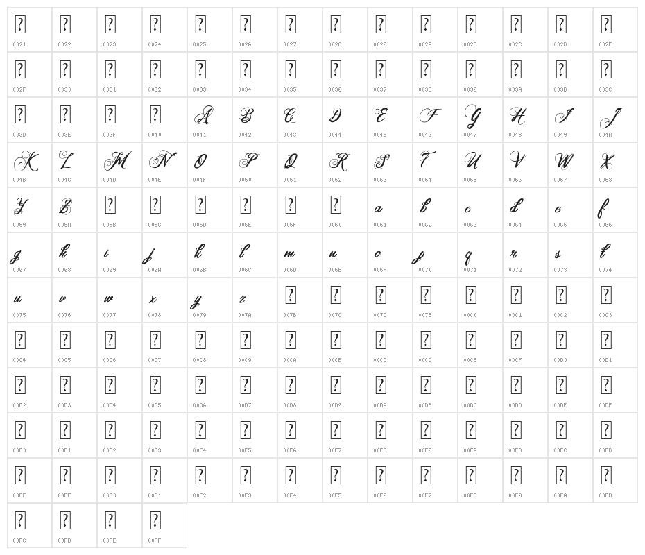 Samanda Character Map