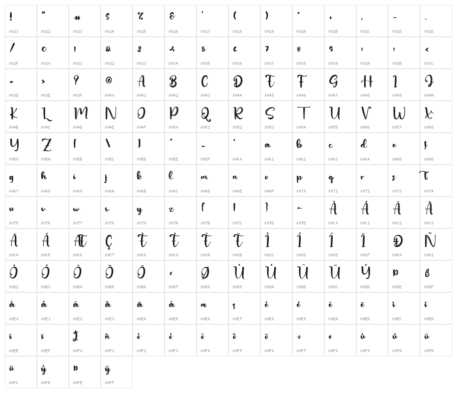 Samandriel Character Map