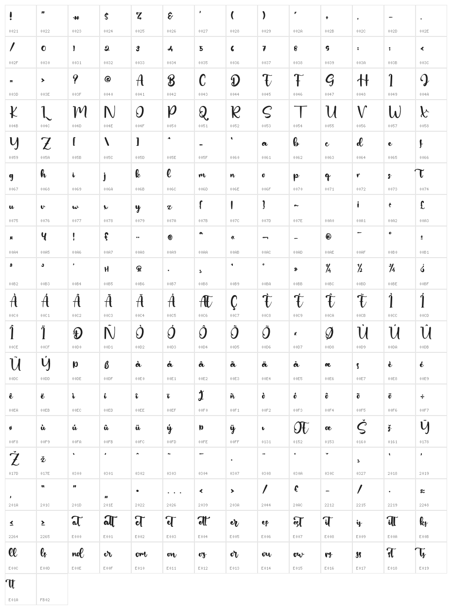 Samandriel Character Map