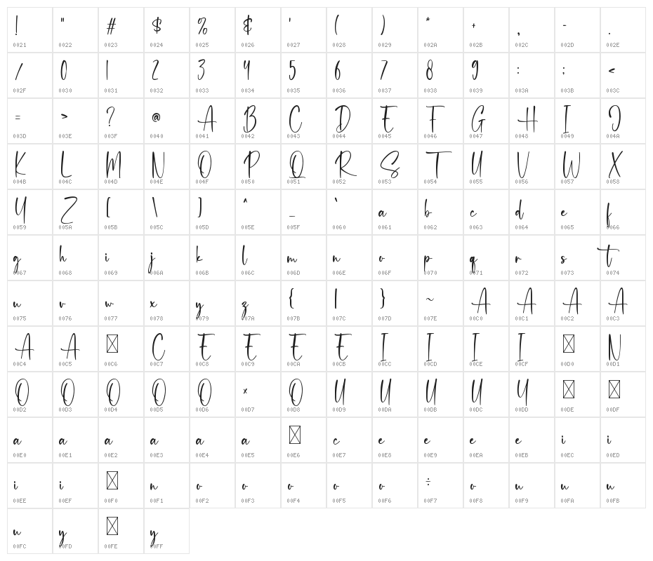 Samanta Character Map