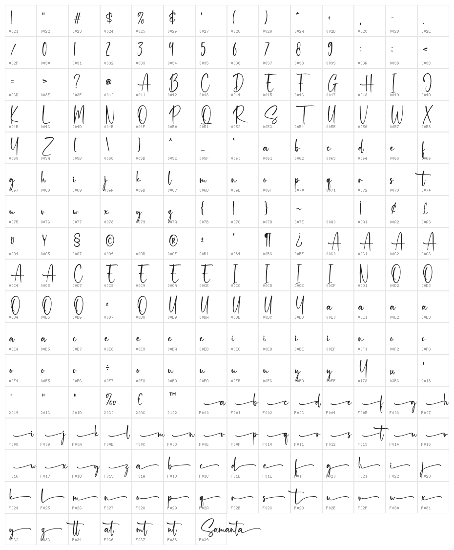 Samanta Character Map
