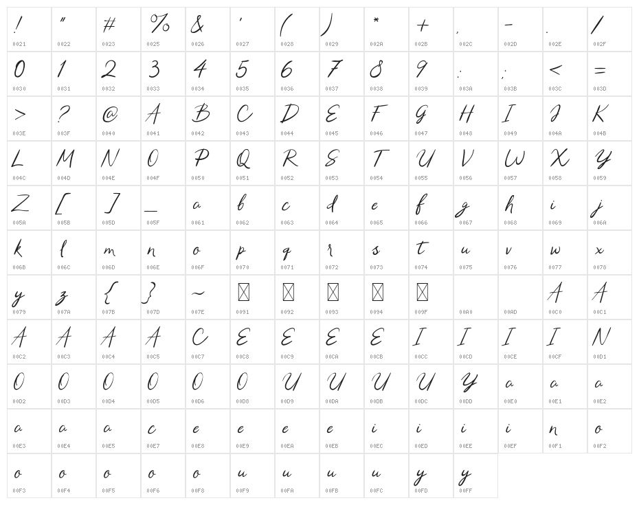 Samantha Brandon Character Map