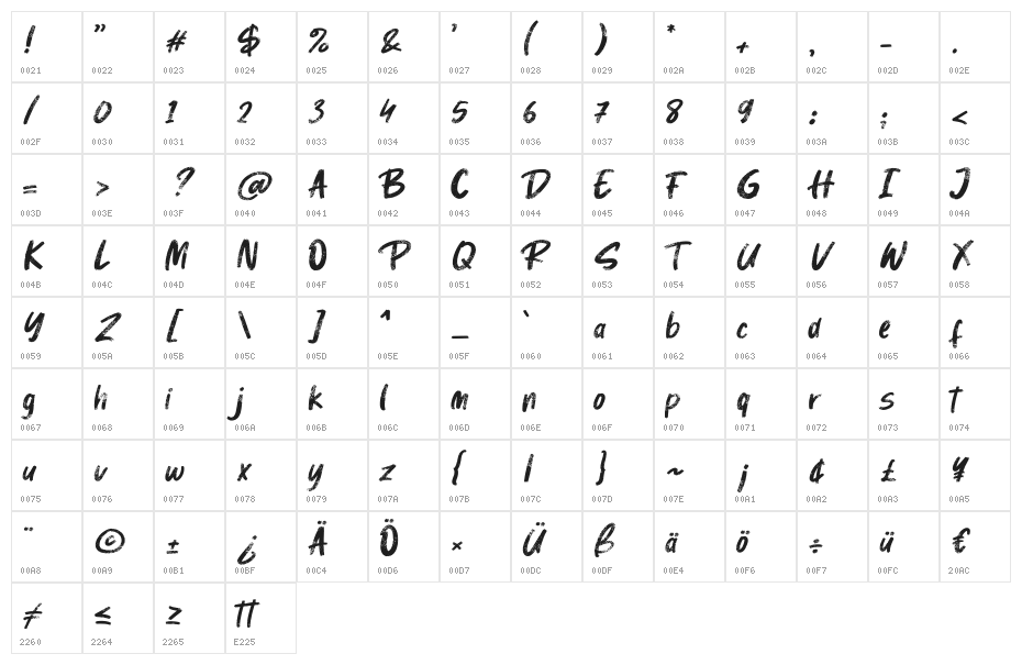 Samantha Regular Character Map