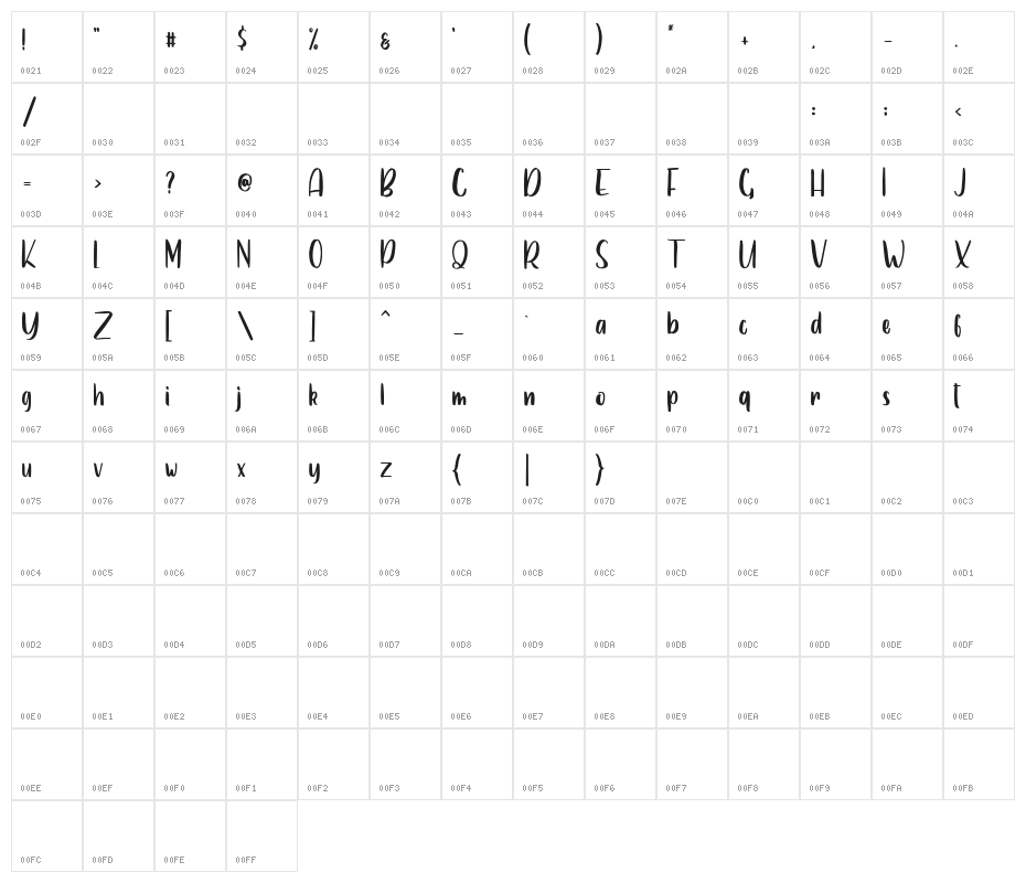 Samantha Character Map