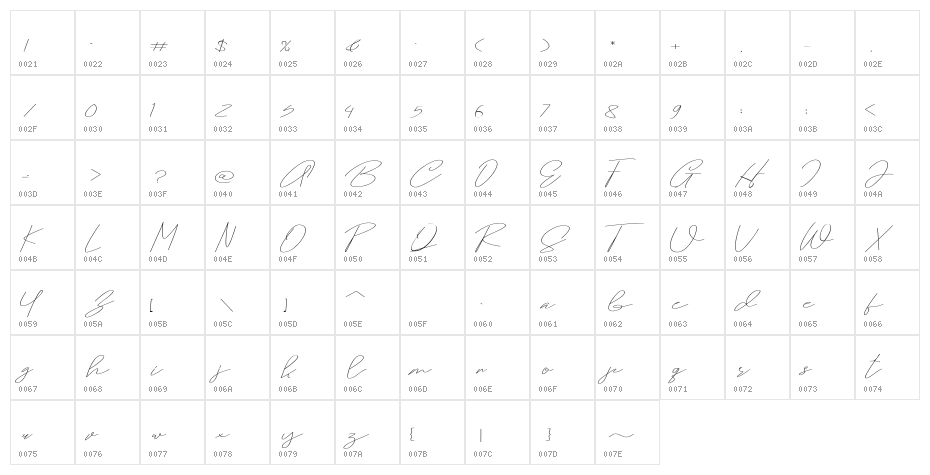 Samantha Character Map