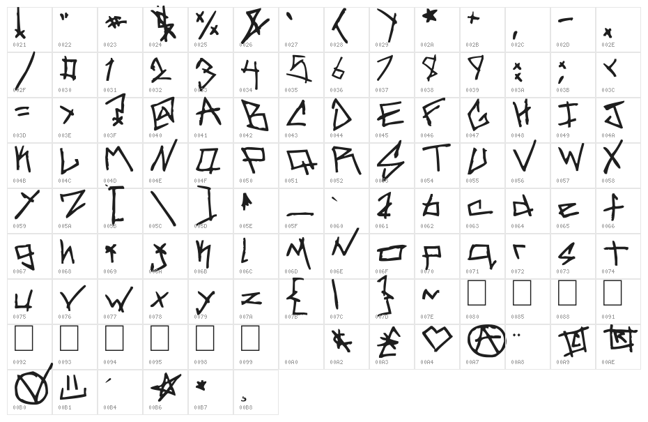 Samarchy Character Map