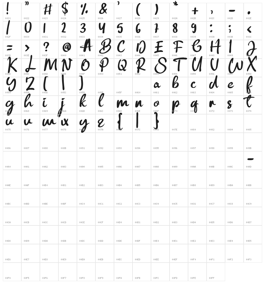 Samarinda Character Map