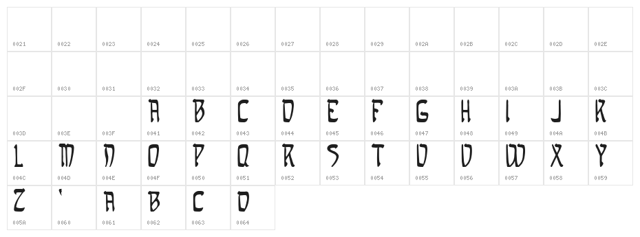 Samaritan Character Map