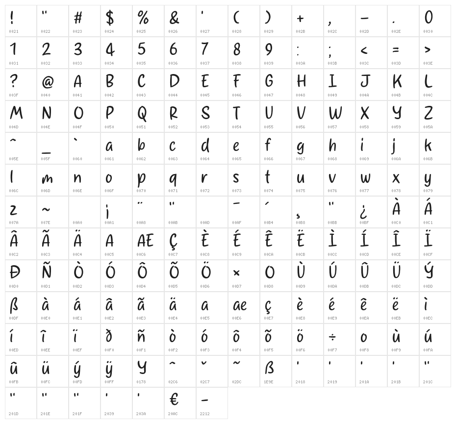 Samaritha Character Map