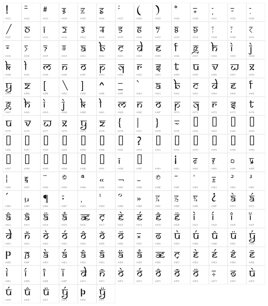 Samarkan      Normal Character Map