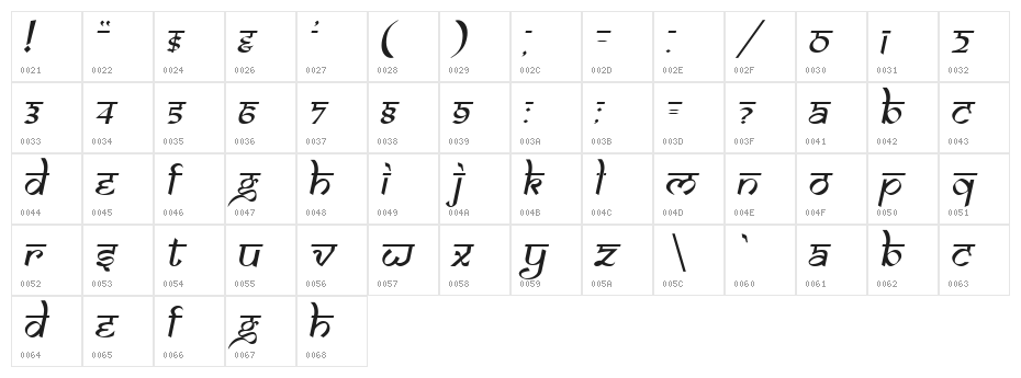 Samarkan Oblique Character Map