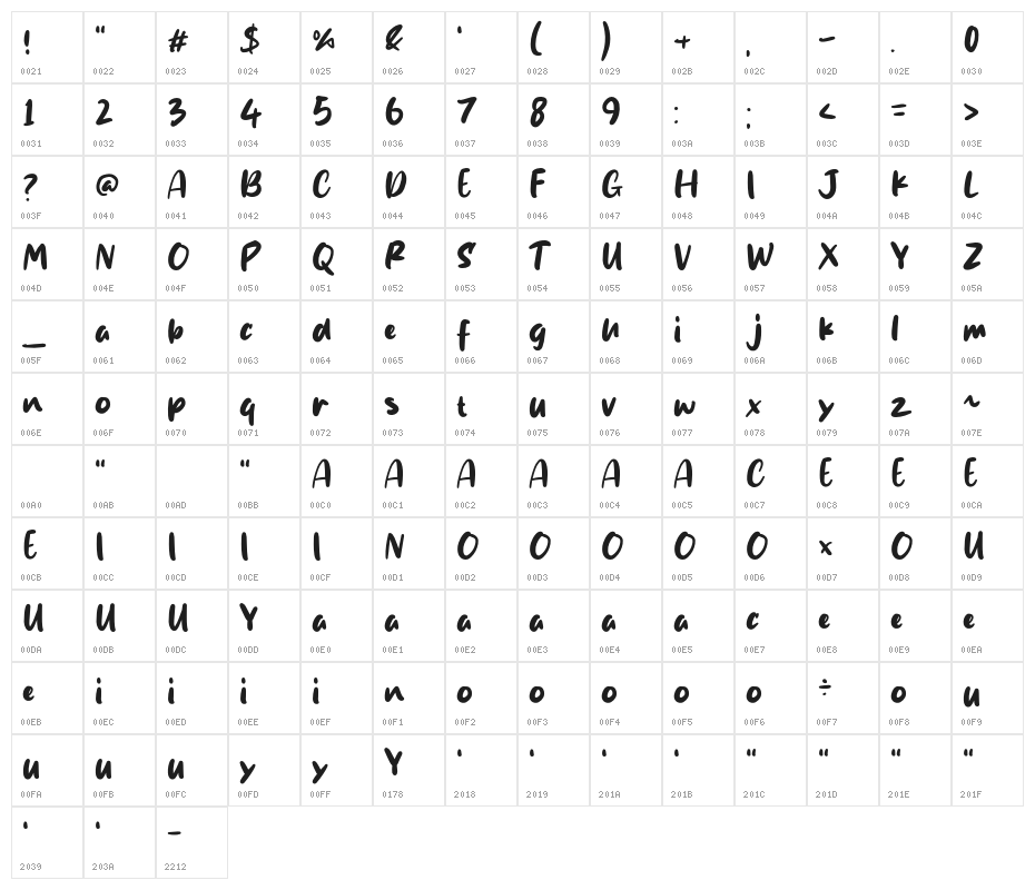 Samatha Character Map