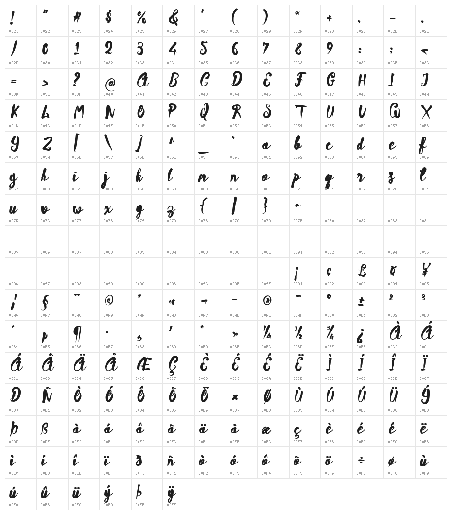 Sambalado Character Map
