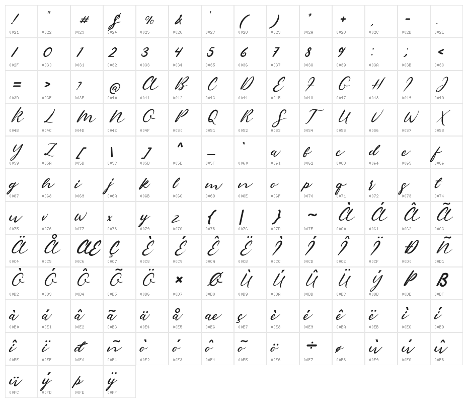 Sambara Italic Character Map