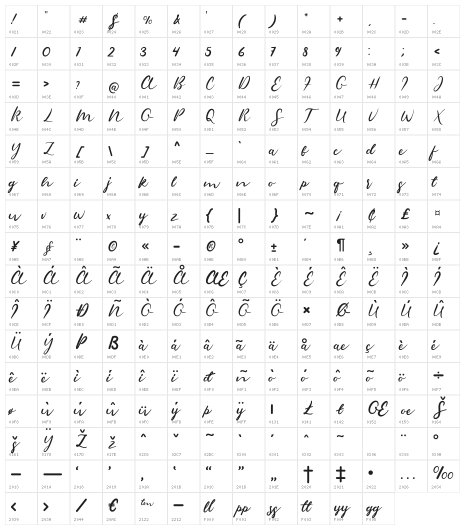 Sambara Character Map
