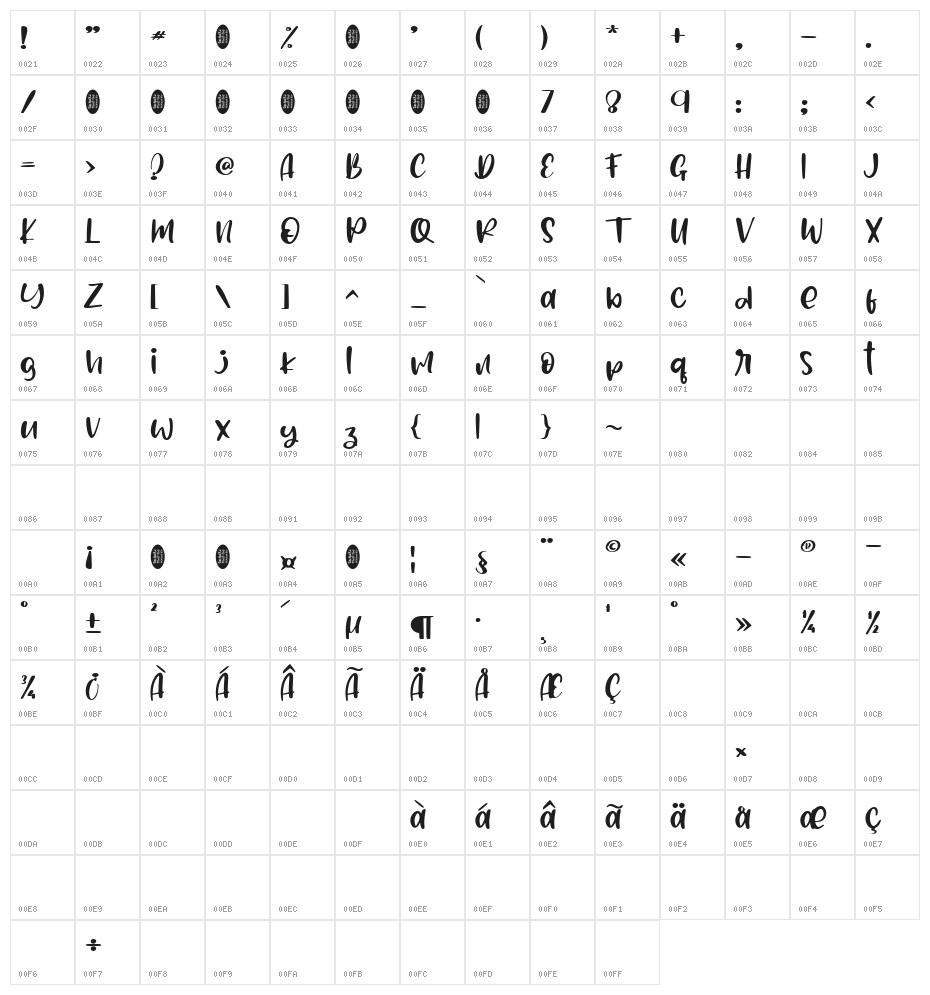 Sambeld Trust-She - Personal Us Character Map