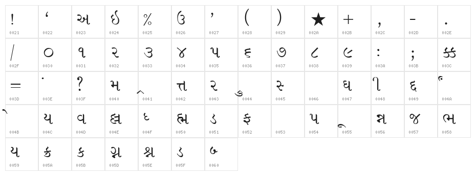 Sambhaav Character Map