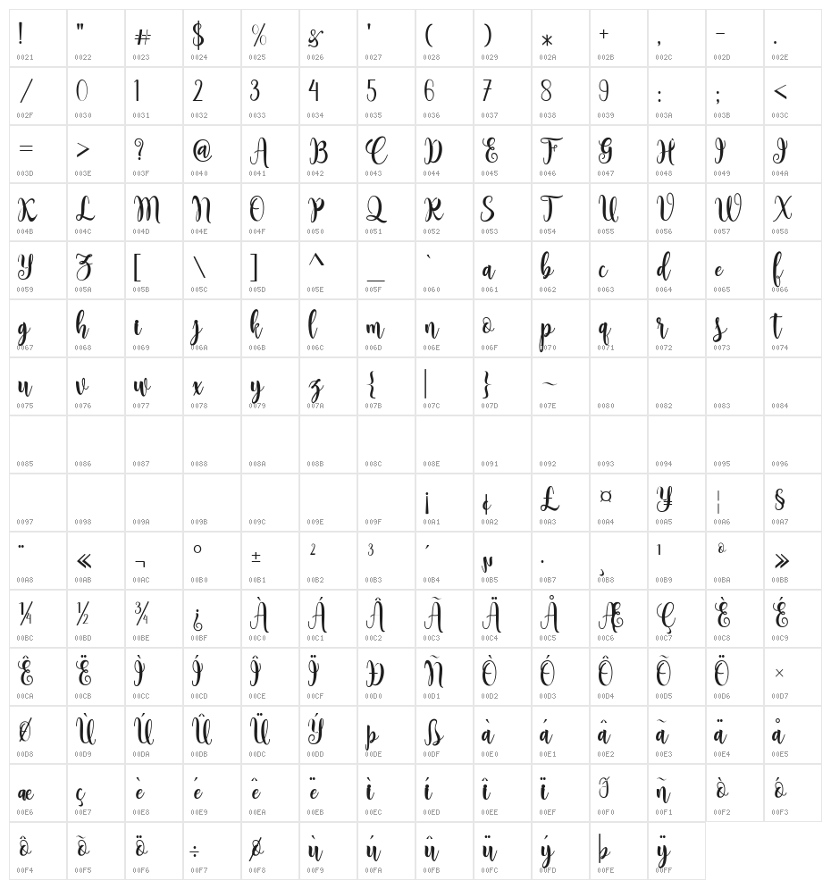 Sambilan Character Map