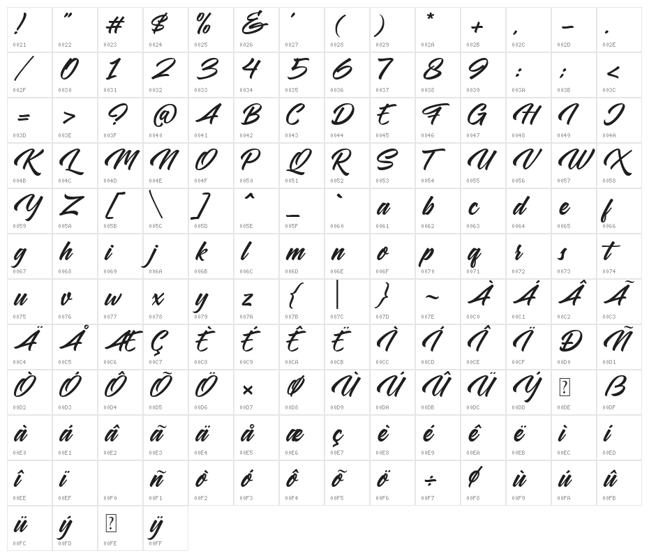 Samble Tracie Character Map