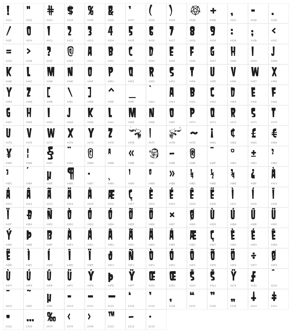 Samdan Character Map