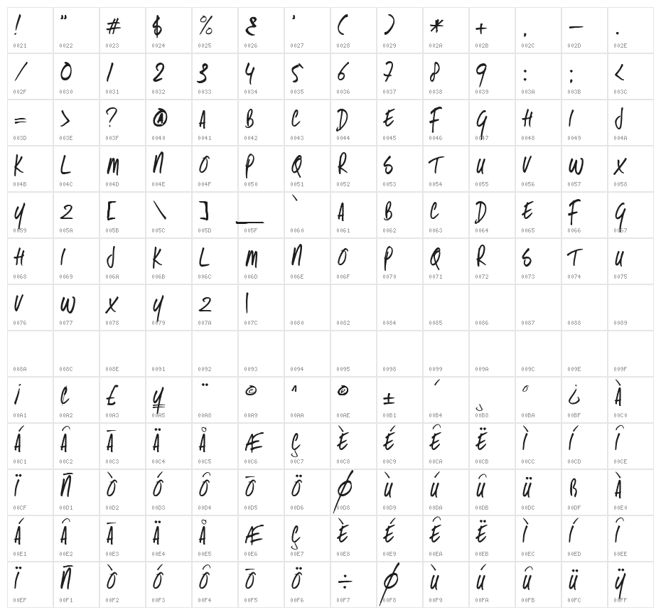 Same Same But Different Character Map