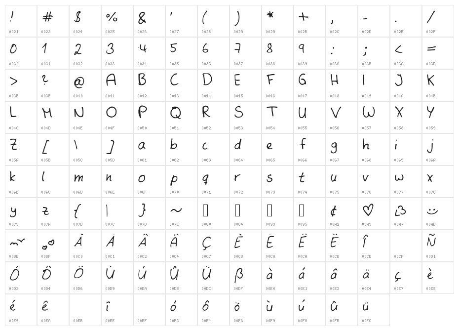Same_Mistake Character Map